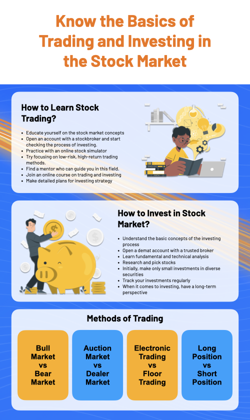 Stock Trade for Beginners in India