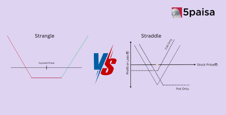 Straddle vs strangle option strategy