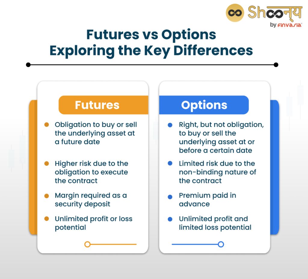 What Are Future Options in the Share Market?