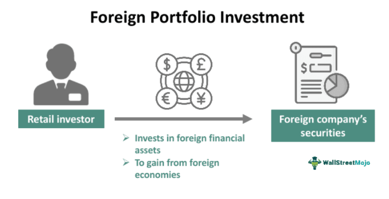 What is Foreign Portfolio Investment? Benefits and Definition