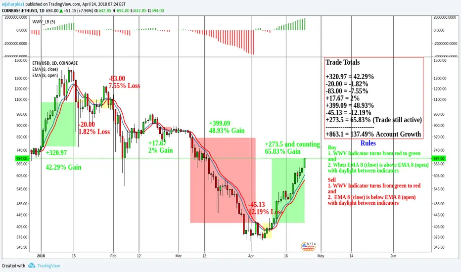 What is the Best Trading Strategy in Crypto?