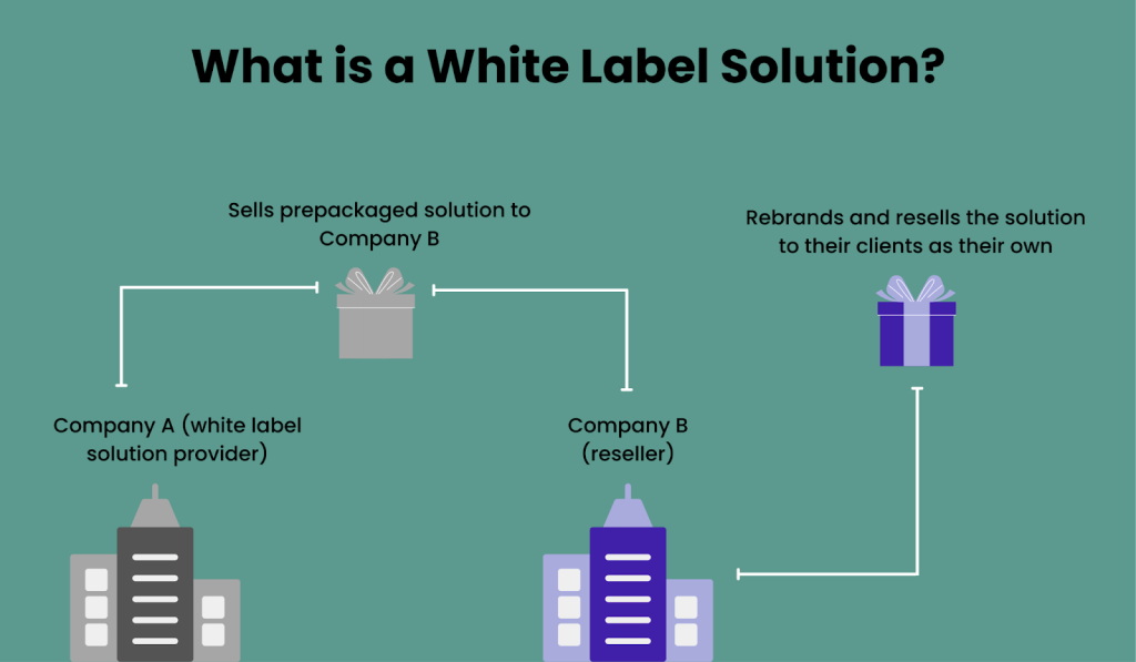 What is white label solution: Definition and Benefits