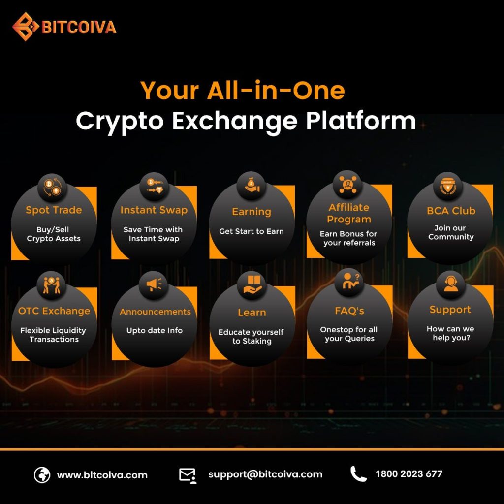 Which Crypto Exchange is Best in India